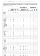 Hansens disease Hantavirus infection nonhantavirus pulmonary syndrome Hantavirus pulmonary syndrome Week 45 Weekly cases of notifiable diseases United States US territories and NonUS Residents week ending November 13 2021