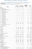 Nationally Notifiable Infectious Diseases and Conditions United States Annual Tables Table 7 Reported cases of notifiable diseases and rates by ethnicity  United States 2017