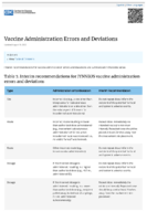 Interim Clinical Considerations for Use of JYNNEOS and ACAM2000 Vaccines During the 2022 US Monkeypox Outbreak What You Need to Know