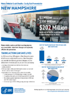 Motor Vehicle Crash Deaths Costly But Preventable New Hampshire July 2020