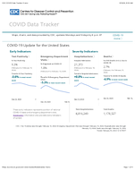 COVID19 Update for the United States February 16 2024