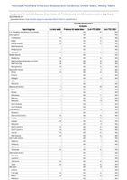 Coccidioidomycosis Probable Week 21 Weekly cases of notifiable diseases United States US Territories and NonUS Residents week ending May 27 2023