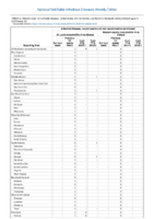 Arboviral diseases St Louis encephalitis virus disease Week 31 Weekly cases of notifiable diseases United States US territories and NonUS Residents weeks ending August 3 2019
