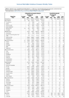 Table 2c Chlamydia trachomatis infection Coccidioidomycosis Week 47 Weekly cases of selected notifiable diseases   1000 cases reported during the preceding year and selected low frequency diseases United States and US territories week ending November 24 2018