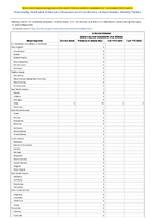 Arboviral diseases Eastern equine encephalitis virus disease Week 06 Weekly cases of notifiable diseases United States US Territories and NonUS Residents week ending February 11 2023