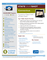 State Snapshot Connecticut