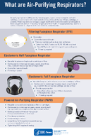 What Are AirPurifying Respirators 2021