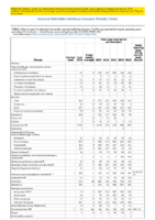 Table 1 Week 47 Weekly cases of selected infrequently reported notifiable diseases 1000 cases reported during the preceding year excluding US territories  United States week ending November 24 2018