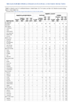 Hepatitis B perinatal infection Hepatitis C viral acute Week 10 Weekly cases of notifiable diseases United States US territories and NonUS Residents weeks ending March 7 2020