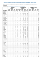 Brucellosis Campylobacteriosis Candida auris clinical Week 39 Weekly cases of notifiable diseases United States US territories and NonUS Residents weeks ending September 28 2019
