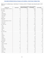 Invasive pneumococcal disease all ages Confirmed Week 51 Weekly cases of notifiable diseases United States US Territories and NonUS Residents week ending December 20 2025