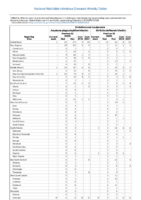 Table 2e Ehrlichiosis and Anaplasmosis Anaplasma phagocytophilum infection Ehrlichia chaffeensis infection Week 05 Weekly cases of selected notifiable diseases   1000 cases reported during the preceding year and selected low frequency diseases United States and US territories week ending February 3 2018