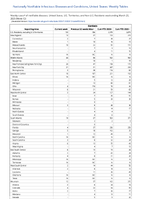 Giardiasis Week 12 Weekly cases of notifiable diseases United States US Territories and NonUS Residents week ending March 25 2023