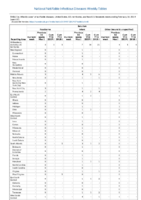 Botulism Infant Week 07 Weekly cases of notifiable diseases United States US territories and NonUS Residents weeks ending February 16 2019