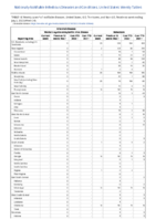 Arboviral diseases Western equine encephalitis virus disease Babesiosis Week 26 Weekly cases of notifiable diseases United States US territories and NonUS Residents week ending July 2 2022