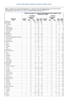 Table 2r Vibriosis any species of the family Vibrionaceae other than toxigenic Vibrio cholerae O1 or O139 Week 52 Weekly cases of selected notifiable diseases   1000 cases reported during the preceding year and selected low frequency diseases United States and US territories week ending December 29 2018