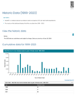 West Nile Virus Historic Data 19992023