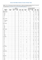 Table II Part 15 Tetanus Varicella chickenpox Week 52 Weekly cases of selected notifiable diseases   1000 cases reported during the preceding year and selected low frequency diseases United States and US territories week ending December 30 2017