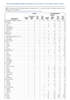Cholera Coccidioidomycosis Week 51 Weekly cases of notifiable diseases United States US territories and NonUS Residents weeks ending December 21 2019