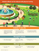 Arthritis effects can be reduced with daily physical activity