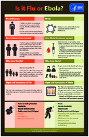 Is it flu or Ebola