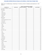 COVID19associated pediatric mortality Week 11 Weekly cases of notifiable diseases United States US Territories and NonUS Residents week ending March 21 2026