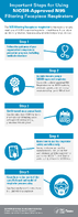 Important Steps for Using NIOSHApproved N95 Filtering Facepiece Respirators