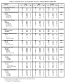 TABLE 1 Asthma Indicators by Sex among adults with current asthma in 9 states and Puerto Rico BRFSS 2007 Oklahoma