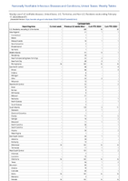 Cyclosporiasis Week 07 Weekly cases of notifiable diseases United States US Territories and NonUS Residents week ending February 17 2024