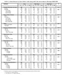 TABLE 2 Asthma Indicators by Onset Child or Adult among adults with current asthma in 9 states and Puerto Rico BRFSS 2007 Misissippi