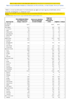 Nationally Notifiable Infectious Diseases and Conditions United States Annual Tables Table 2o Salmonellosis excludingSTyphi infection andSParatyphi infection Severe acute respiratory syndromeassociated coronavirus diseaseShiga toxinproducingEscherichia coliSTECShigellosisSmallpox