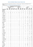 Ehrlichiosis and Anaplasmosis Ehrlichia ewingii infection Undetermined ehrlichiosisanaplasmosis Giardiasis Week 16 Weekly cases of notifiable diseases United States US territories and NonUS Residents weeks ending April 20 2019