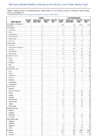 Cholera Coccidioidomycosis Week 17 Weekly cases of notifiable diseases United States US territories and NonUS Residents week ending April 30 2022