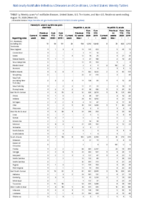 Hemolytic uremic syndrome postdiarrheal Hepatitis viral acute by type Week 33 Weekly cases of notifiable diseases United States US territories and NonUS Residents weeks ending August 15 2020