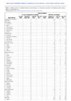 Arboviral diseases St Louis encephalitis virus disease Week 32 Weekly cases of notifiable diseases United States US territories and NonUS Residents week ending August 13 2022