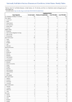 Cryptosporidiosis Week 03 Weekly cases of notifiable diseases United States US Territories and NonUS Residents week ending January 21 2023