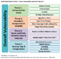 Supplemental Figures CountyLevel COVID19 Vaccination Coverage and Social Vulnerability  United States December 14 2020March 1 2021
