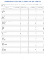 Varicella disease Week 13 Weekly cases of notifiable diseases United States US Territories and NonUS Residents week ending April 04 2026
