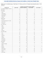 Cronobacter invasive infection infants Confirmed Week 50 Weekly cases of notifiable diseases United States US Territories and NonUS Residents week ending December 13 2025