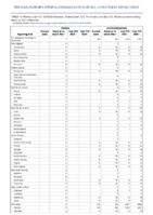 Cholera Coccidioidomycosis Week 09 Weekly cases of notifiable diseases United States US territories and NonUS Residents week ending March 6 2021