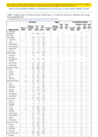 Pertussis Plague Poliomyelitis paralytic Week 29 Weekly cases of notifiable diseases United States US territories and NonUS Residents weeks ending July 18 2020