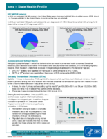 Iowa  State Health Profile 2015