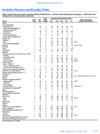 MMWR Morbidity and Mortality Weekly Report Notifiable Diseases and Mortality Tables Vol 65 No 41 October 21 2016