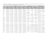 Disparities in Preconception Health Indicators  Behavioral Risk Factor Surveillance System 20132015 and Pregnancy Risk Assessment Monitoring System 20132014 Table S8 Prevalence of Taking a Multivitamin Prenatal Vitamin or a Folic Acid Supplement Every Day of the Month Before Pregnancy Among Postpartum Women Overall and by Age Group Raceethnicity and Prepregnancy Insurance StatusPregnancy Risk Assessment Monitoring System United States 20132014