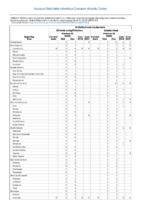 Table 2f Ehrlichiosis and Anaplasmosis Ehrlichia ewingii infection Undetermined Week 13 Weekly cases of selected notifiable diseases   1000 cases reported during the preceding year and selected low frequency diseases United States and US territories week ending March 31 2018