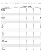 Hepatitis B acute Confirmed Week 52 Weekly cases of notifiable diseases United States US Territories and NonUS Residents week ending December 27 2025