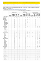 Haemophilus influenzae invasive disease age 5 years continued Week 47 Weekly cases of notifiable diseases United States US territories and NonUS Residents week ending November 27 2021