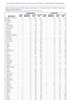Cryptosporidiosis Cyclosporiasis Week 49 Weekly cases of notifiable diseases United States US territories and NonUS Residents week ending December 10 2022