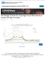 Percentage of Visits for ILI by Age Group Reported by a Subset of ILINet Providers Updated Sept 4 2020