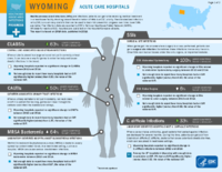 HealthcareAssociated Infections Progress Wyoming Acute Care Hospitals